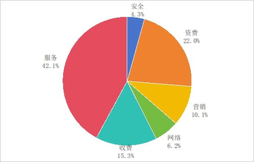 工信部第三季度電信服務(wù)質(zhì)量通告 加強監(jiān)管，76款違規(guī)App被下架，持續(xù)凈化互聯(lián)網(wǎng)信息環(huán)境