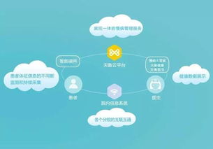 天衡醫療 您身邊的慢病大管家，開啟智慧健康新篇章